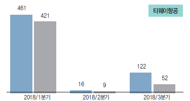 에디터 사진